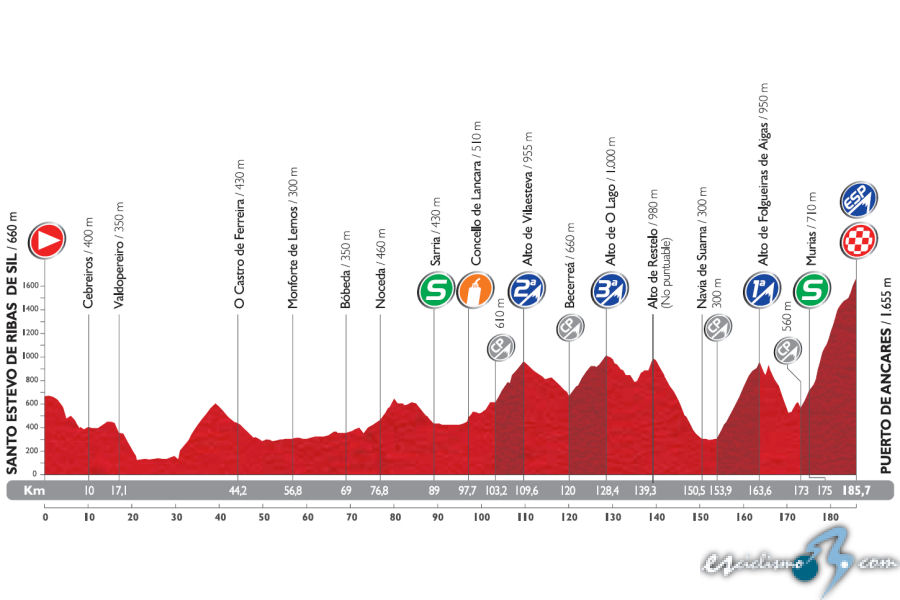 vuelta_espana_etapa20_g_2014_unipublic.jpg