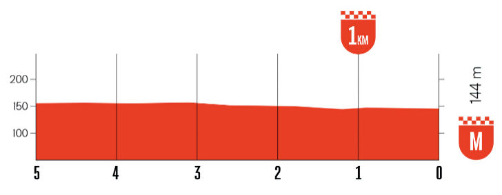 etappe-1-profiel-finale.jpg