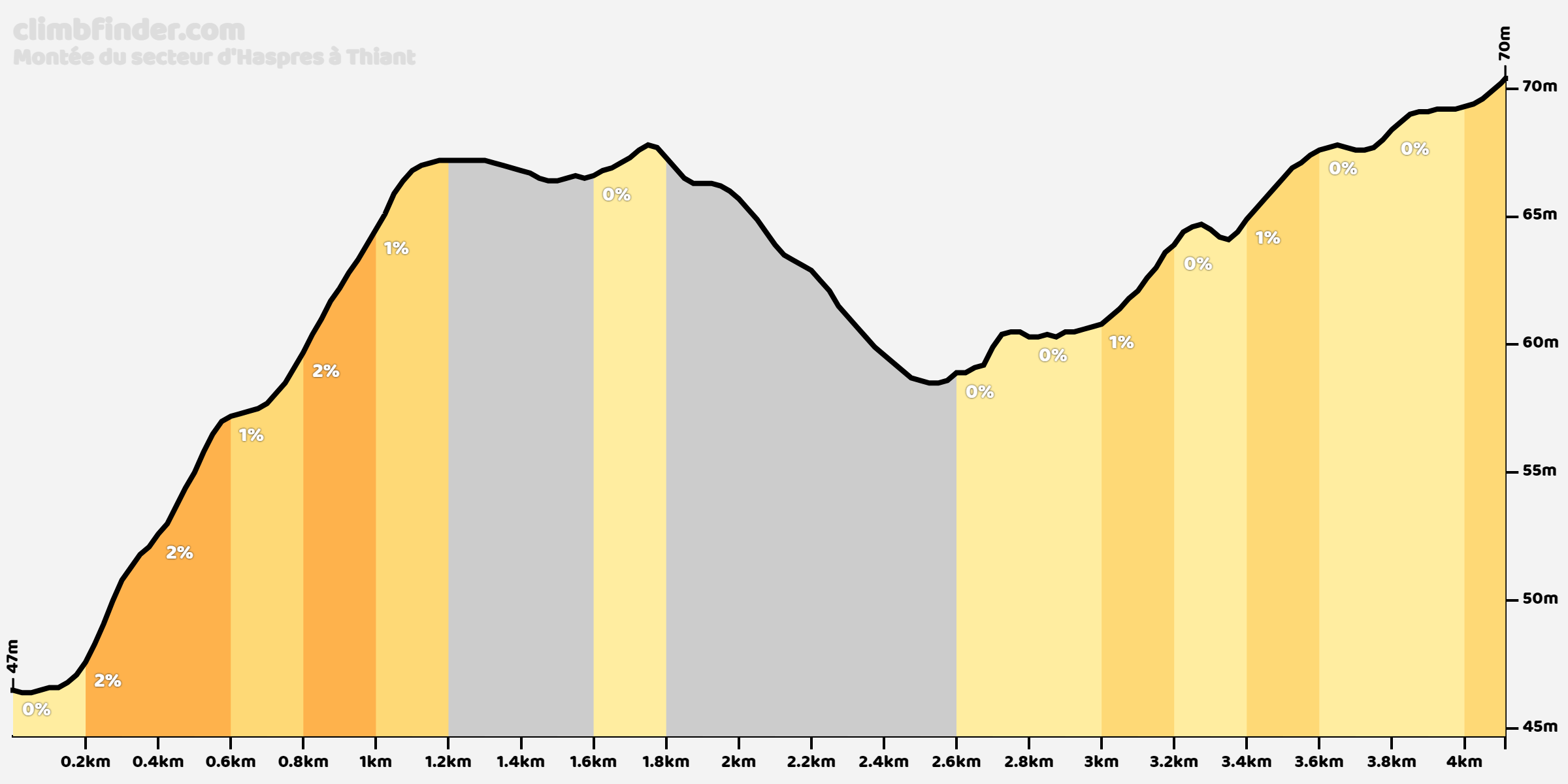 montee-secteur-haspres-thiant.png