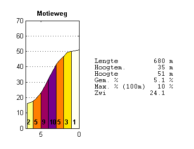 motieweg.png