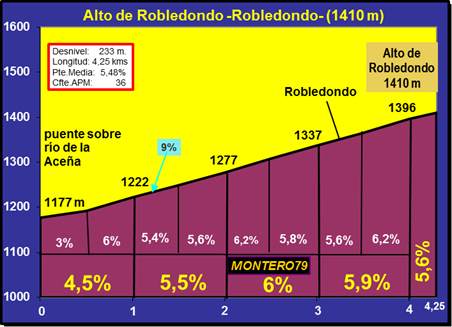 robledondoporrobledondoperfil.png