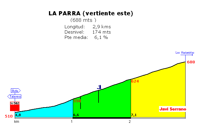 La%20Parra-este.gif