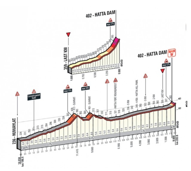 stage-3-18km.jpg