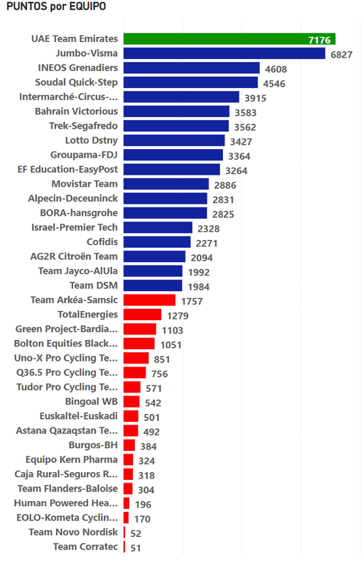 uci-punten.png