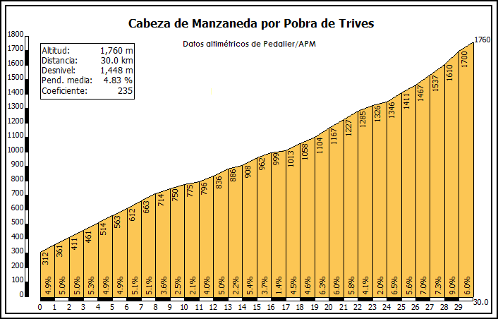 cabeza-de-manzaneda_.png