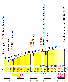 MontfuronE.gif