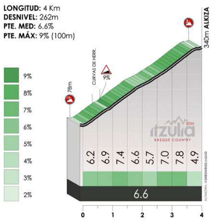 stage-3-alkiza.jpg