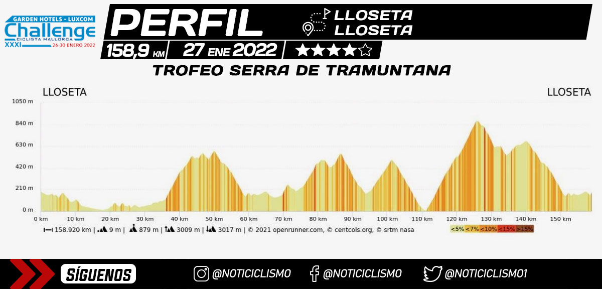 Trofeo-Serra-de-Tramuntana-2022-Perfil.jpg