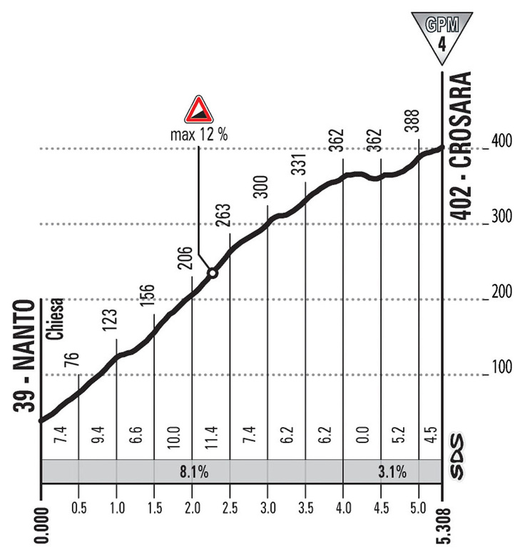 crosara_gazzetta.jpg
