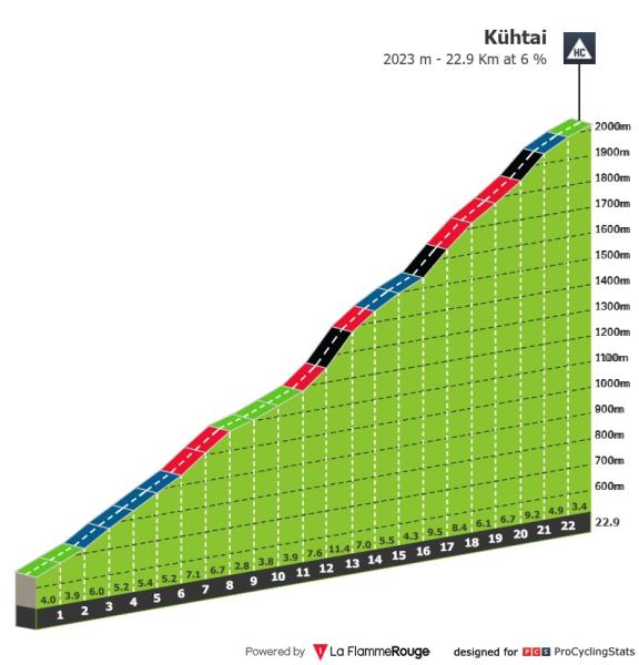 tour-of-austria-2025-stage-4-climb-n2.jpg