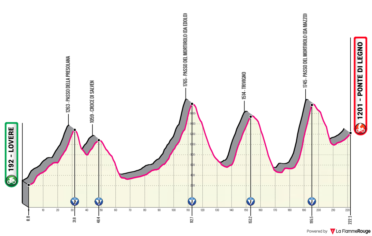 16tappa-giro-2019-2alternativa.png