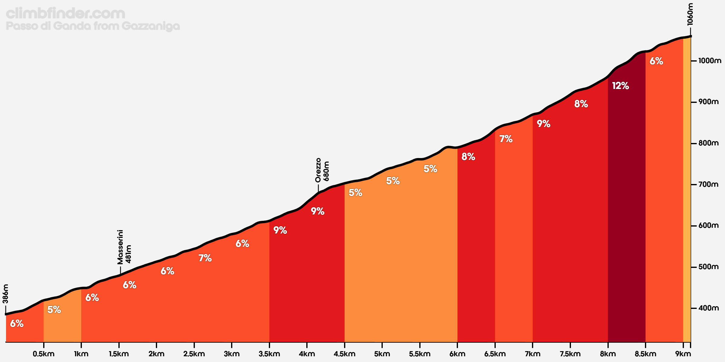 climbfinder.com