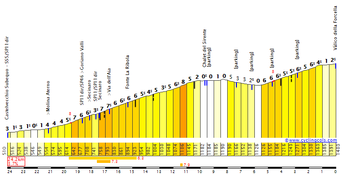 Forcella3E.gif