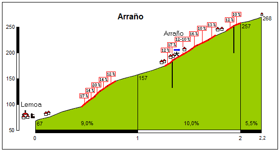 arra%C3%B1o73.gif