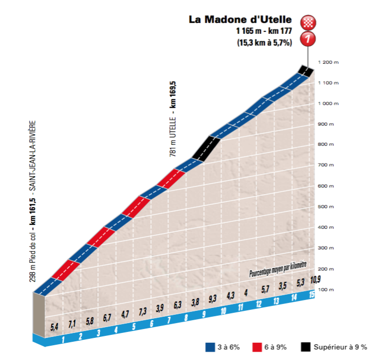 paris-nice-2016-stage-6-finish.png