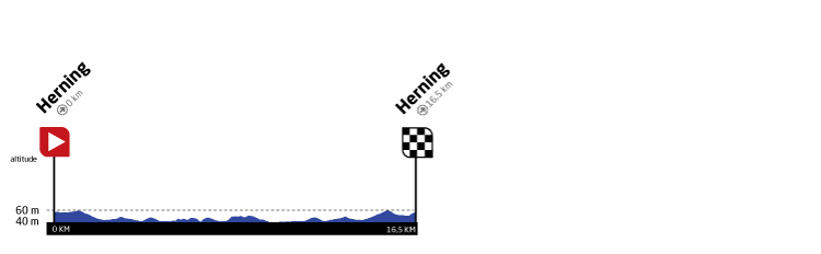 ToSc-stage4-2023.png