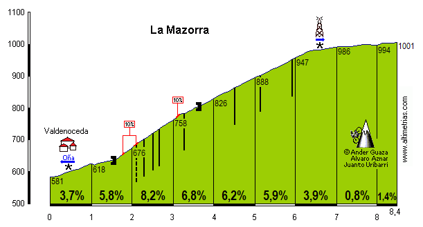 Mazorra.png