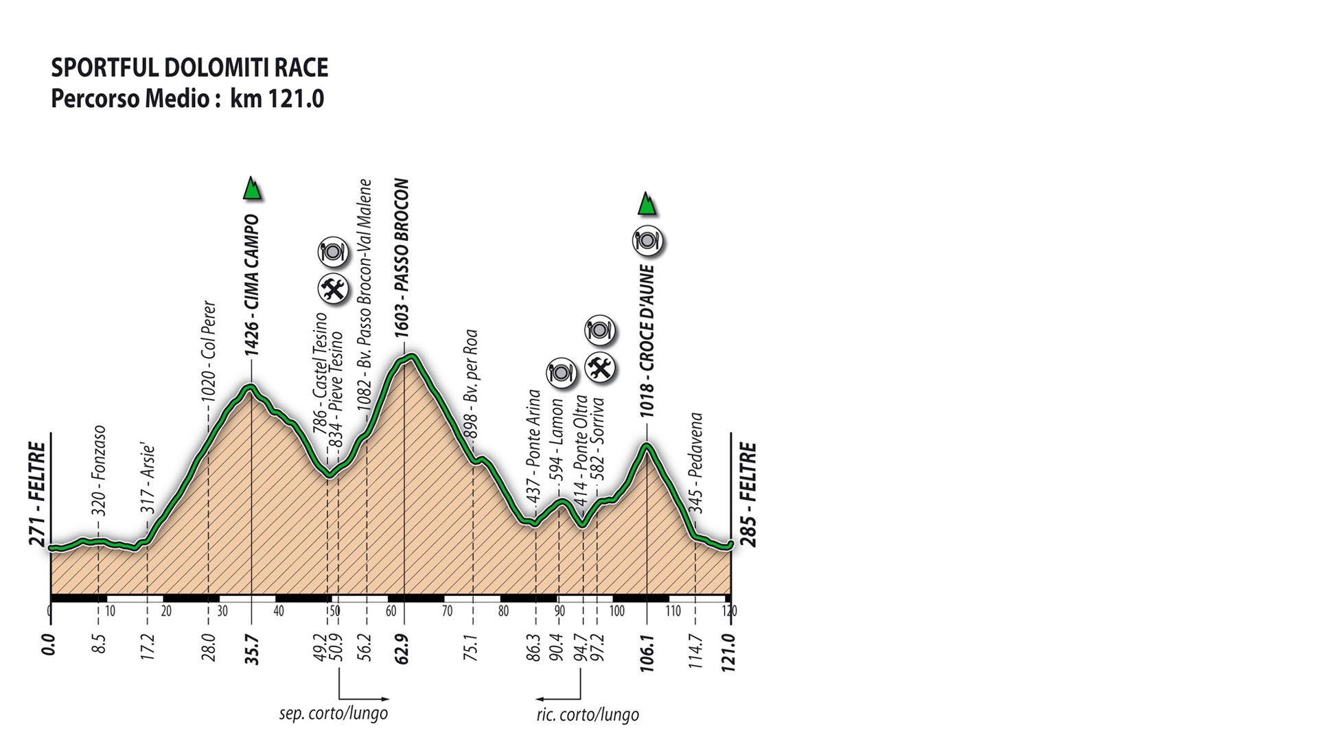 altimetria-PMedio23.jpg