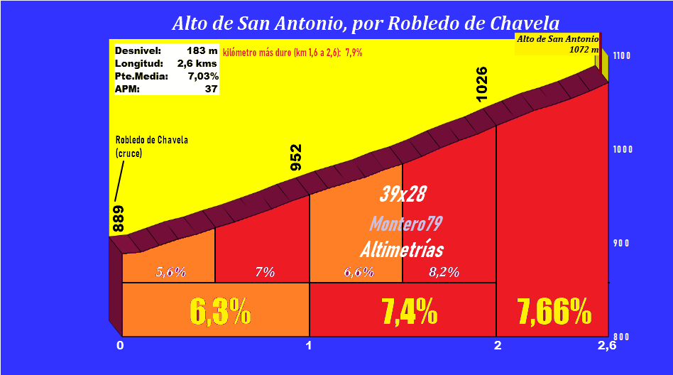 altodesanantonioporrobledodechavela.png