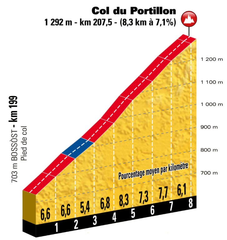 stage-16-col-du-portillon.jpg