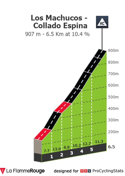 vuelta-a-espana-2019-stage-13-climb-n7-94c80e1d55.jpg