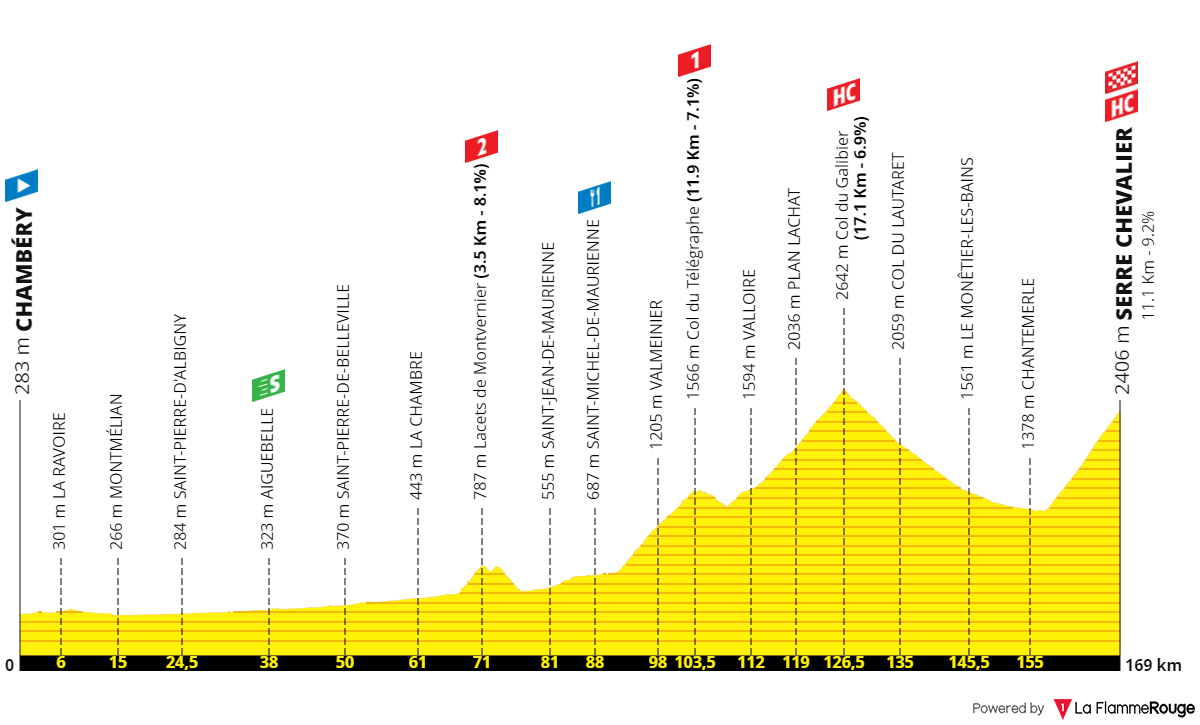 rumours-2022-chambery-gt-col-du-granon.png
