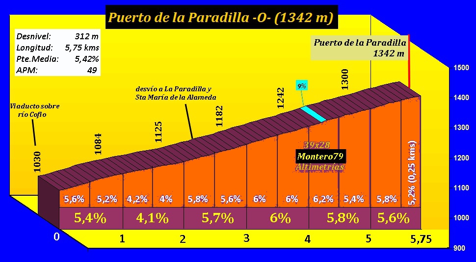 Puerto%20de%20la%20Paradilla%20-O-.jpg