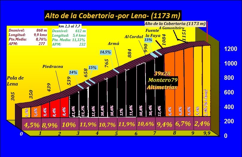Alto%20de%20la%20Cobertoria%20Pola%20Lena.jpg