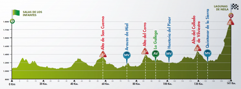Perfil-et5-Vuelta-a-Burgos-2018-800x296.png