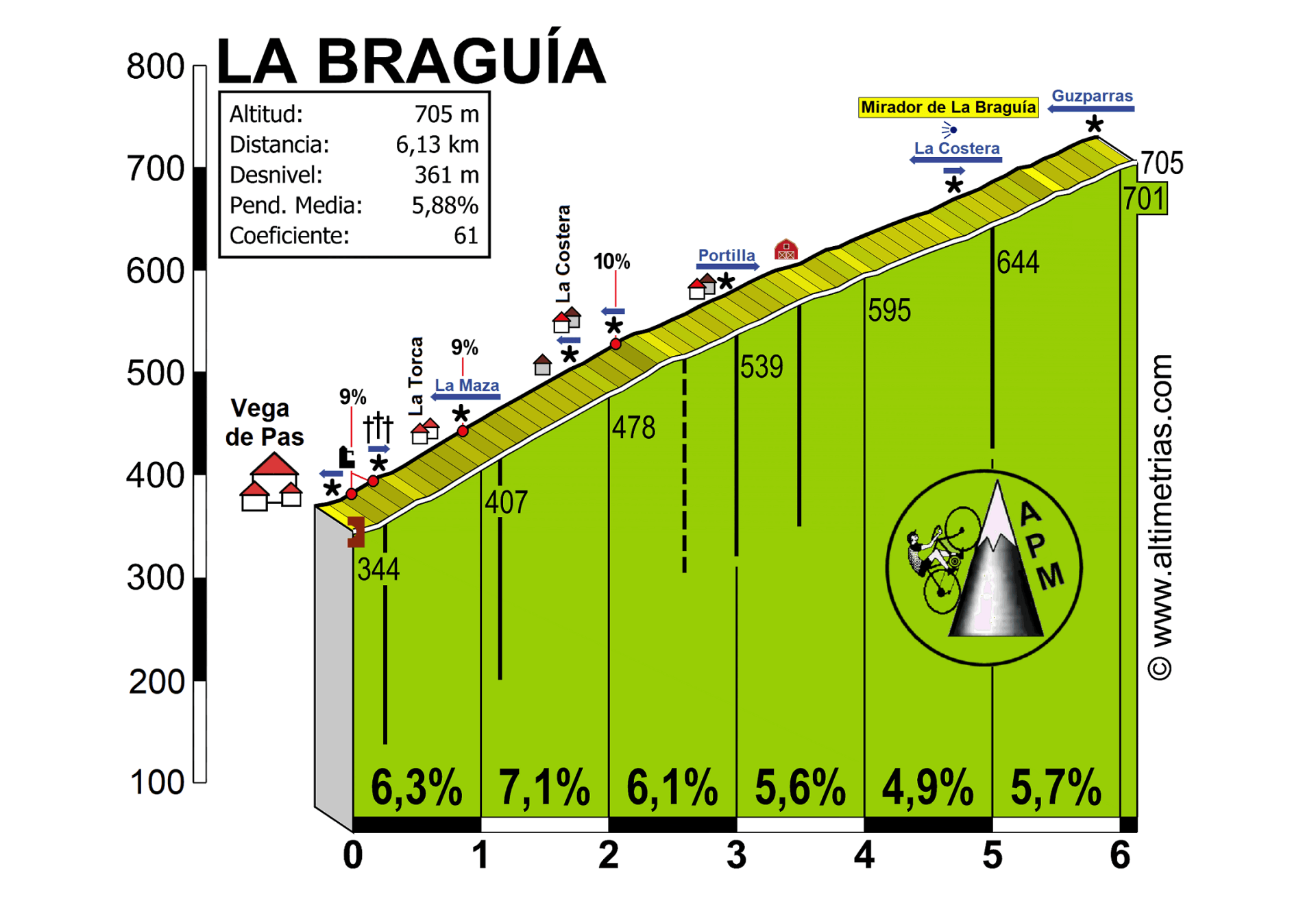 BraguiaVegaPas.gif
