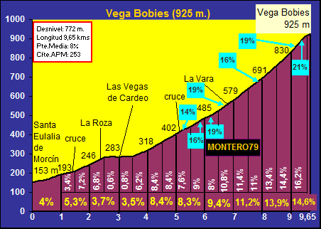 Vega+Bobies.gif