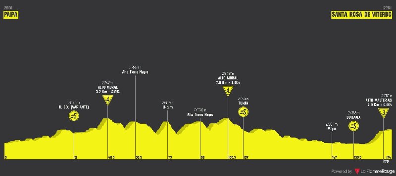 colombia2020stage4.jpg