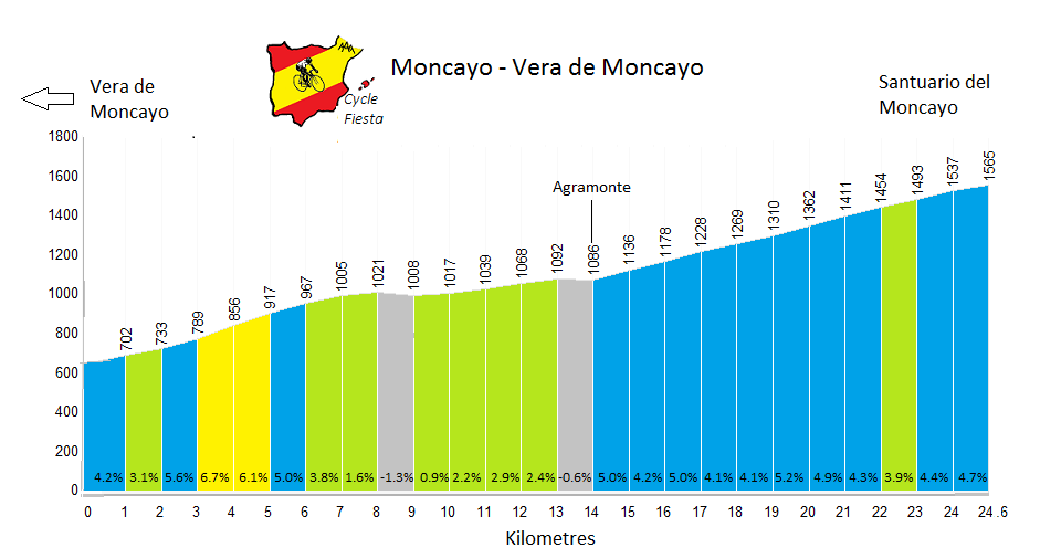 moncayo-vera-de-moncayo-profile.png