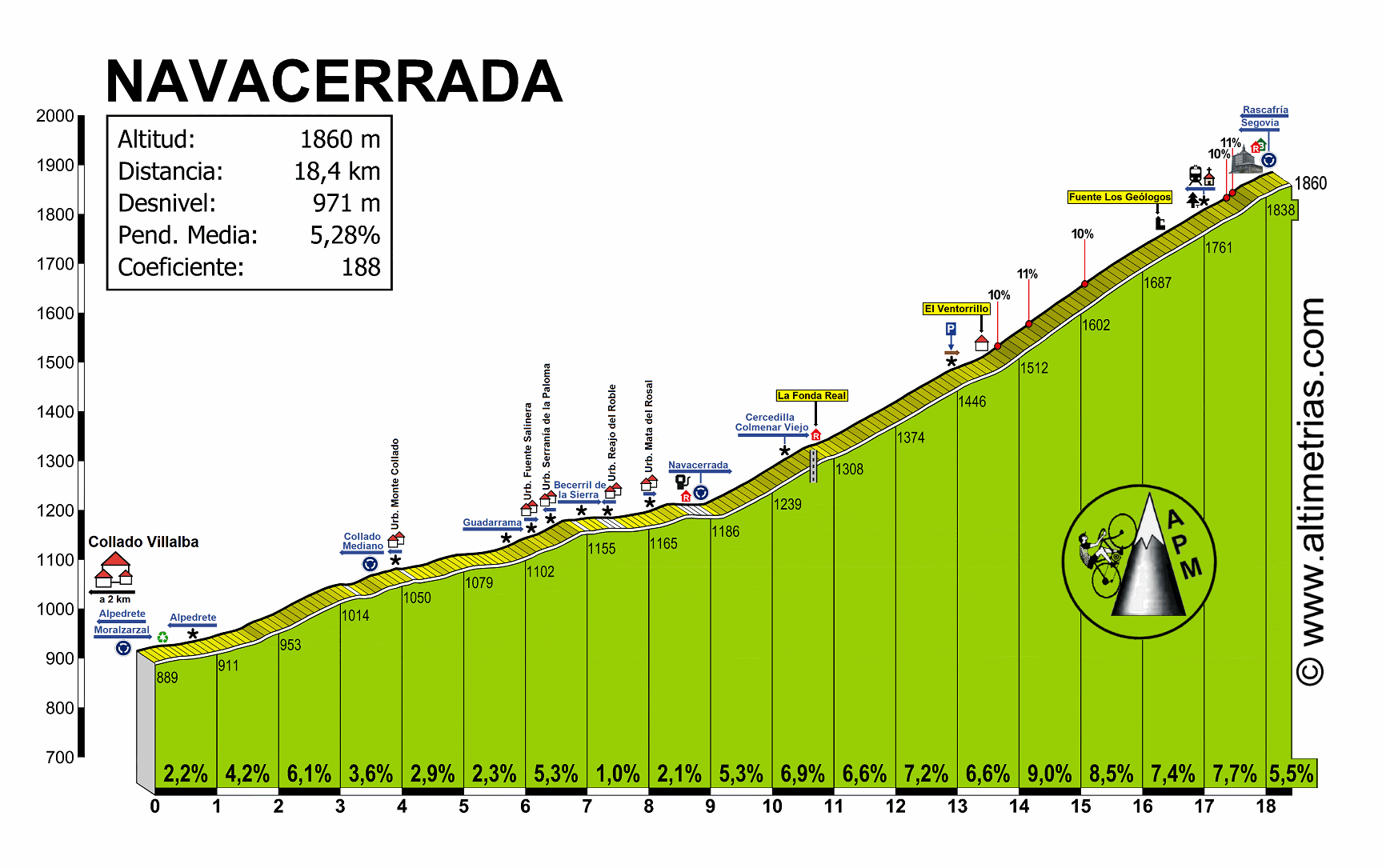 Navacerrada.gif