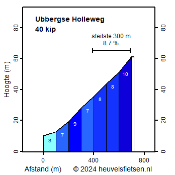 Ubbergse_Holleweg.png
