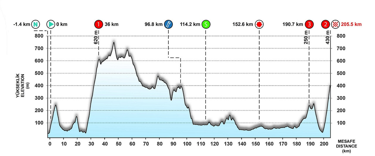 tour-De-Turkeystage4.jpg