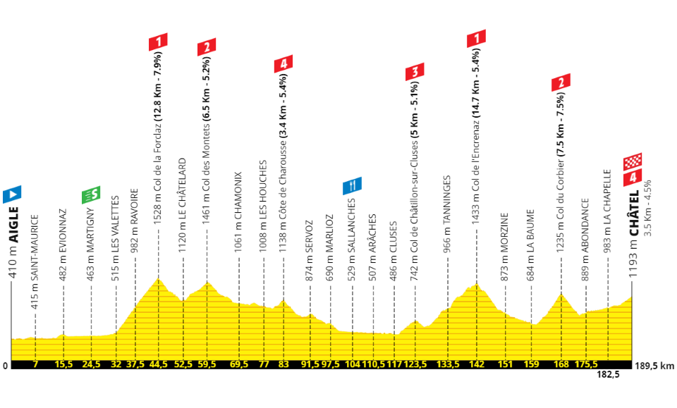 tour-de-france-2022-stage-9.png