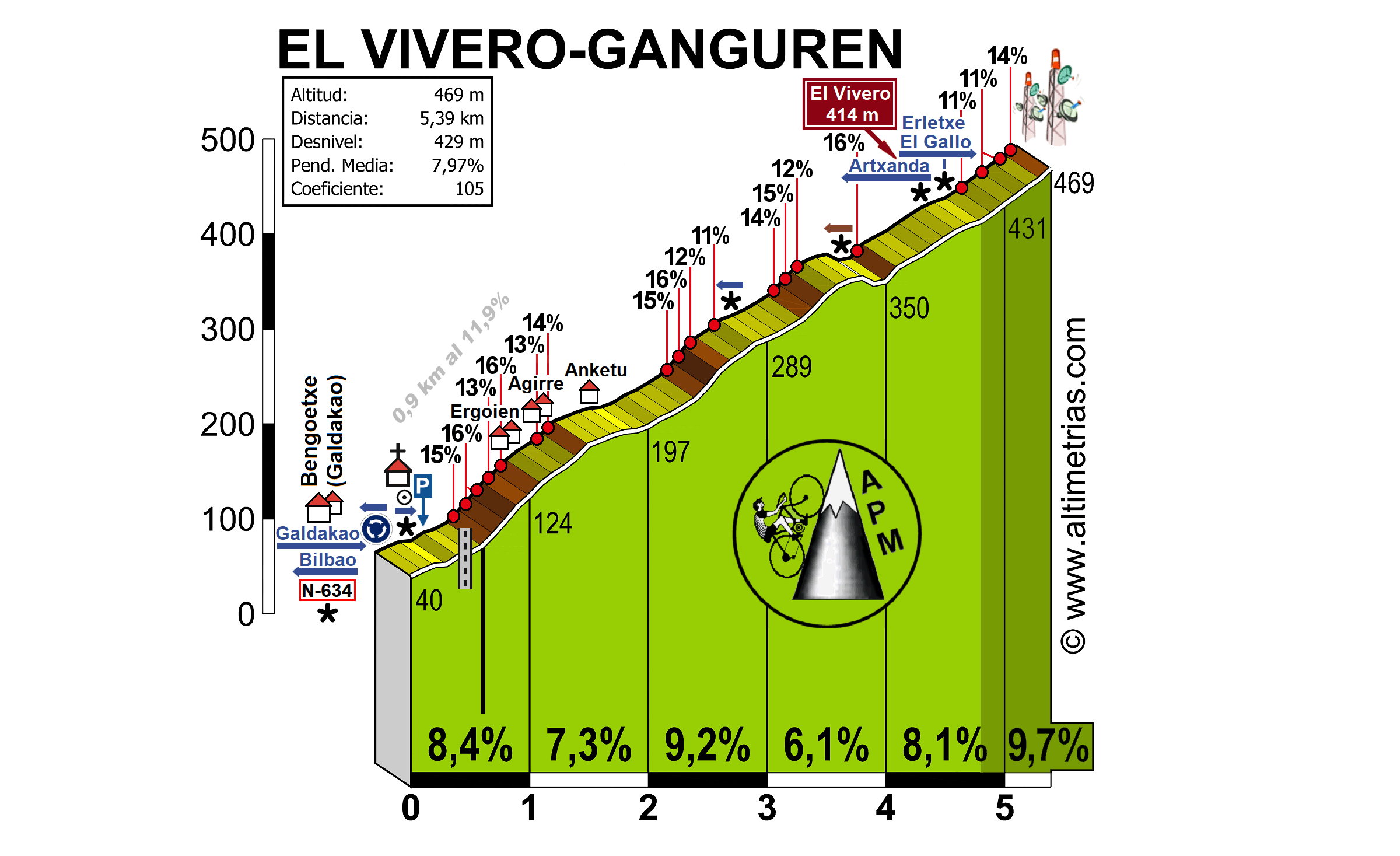 Vivero3.gif