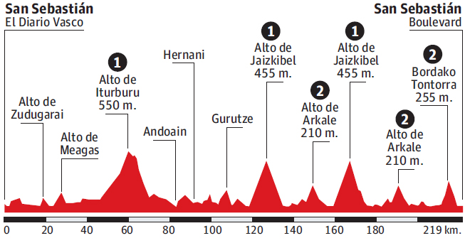 recorrido-clasicass-2014.jpg