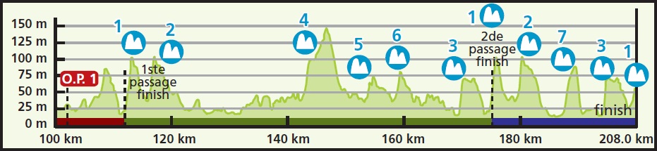 13080649239-hoehenprofil-eneco-tour-2013---etappe-7.jpg