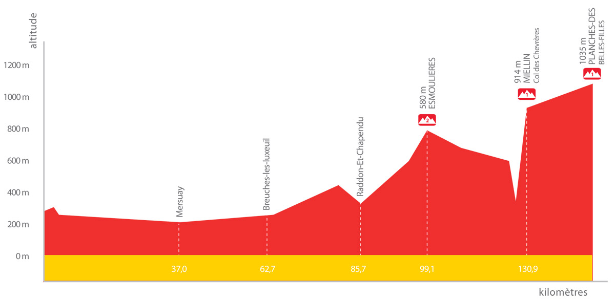 tour-alsace-2017-stage-1-profile.jpg