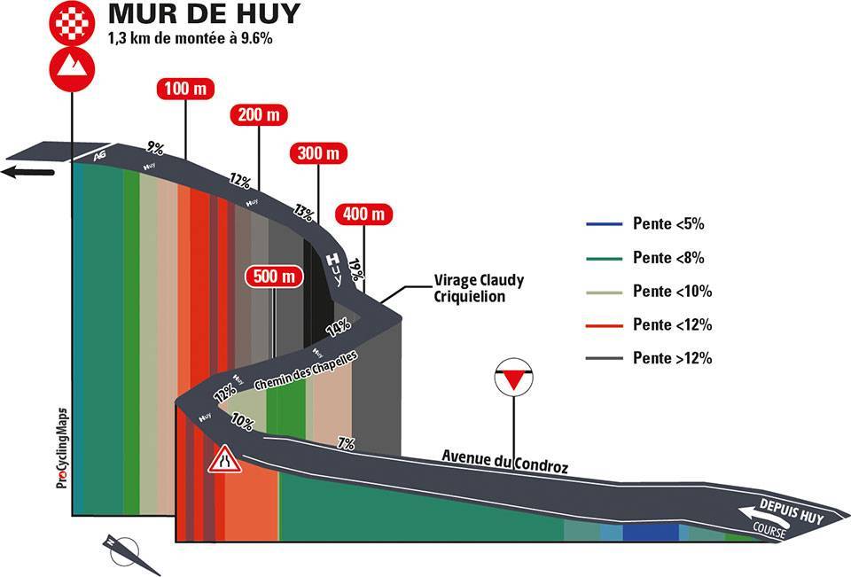 ProfilOriginalProcyclingmapsFW2021Huy.jpg