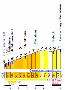 KerenzerbergE.gif
