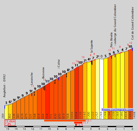 GrandColombierE.gif