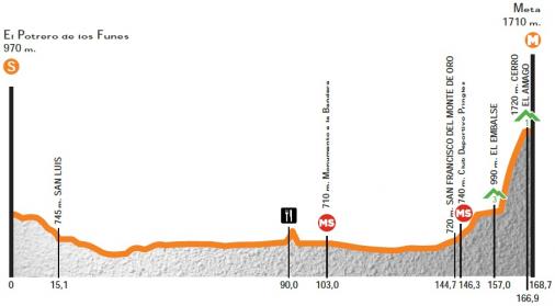 thumb_uc_200572_506_Hoehenprofil_Tour_de_San_Luis_2014_-_Etappe_4.jpg