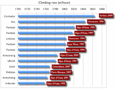 Top+climbs+list.gif