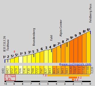FeldbergPassW.gif