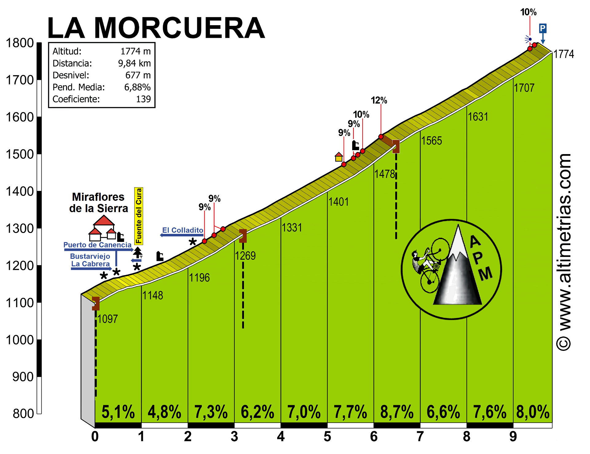 Morcuera1.gif