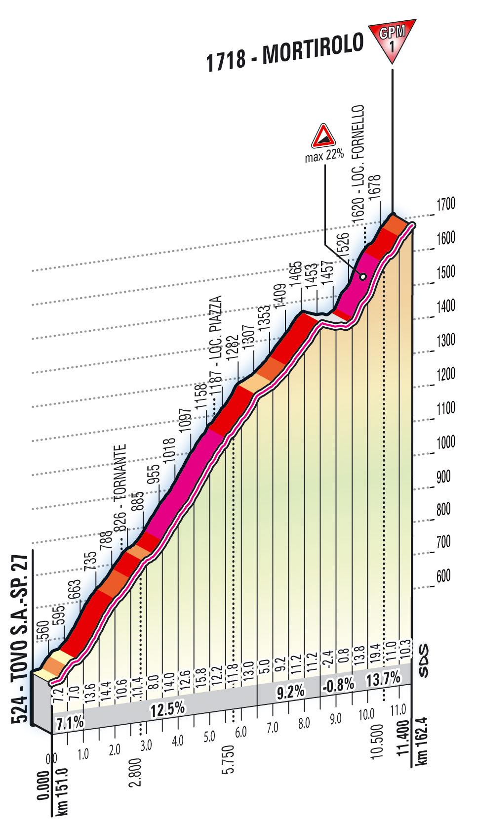 T20_S02_Mortirolo_alt.jpg