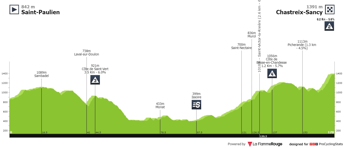 dauphine-2022-stage-3-profile-01b8e7b0b9.jpg